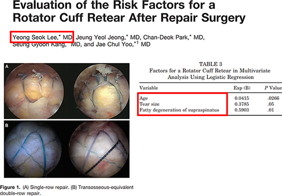 Excerpt from the published paper in The American Journal of Sports Medicine, with the author name highlighted